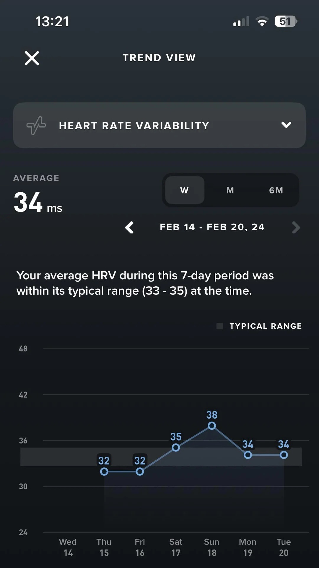 HRV 주간 추이 화면 — 평소 범위(33~35ms) 대비 요일별 변화를 보여줍니다